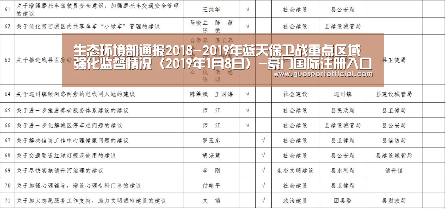 生态环境部通报2018-2019年蓝天保卫战重点区域强化监督情况(2019年1月8日)-豪门国际注册入口(图3) 豪门国际官网